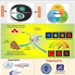 National Workshop on “Hands-on training on the development of image-guided theranostic as personalized medicine”